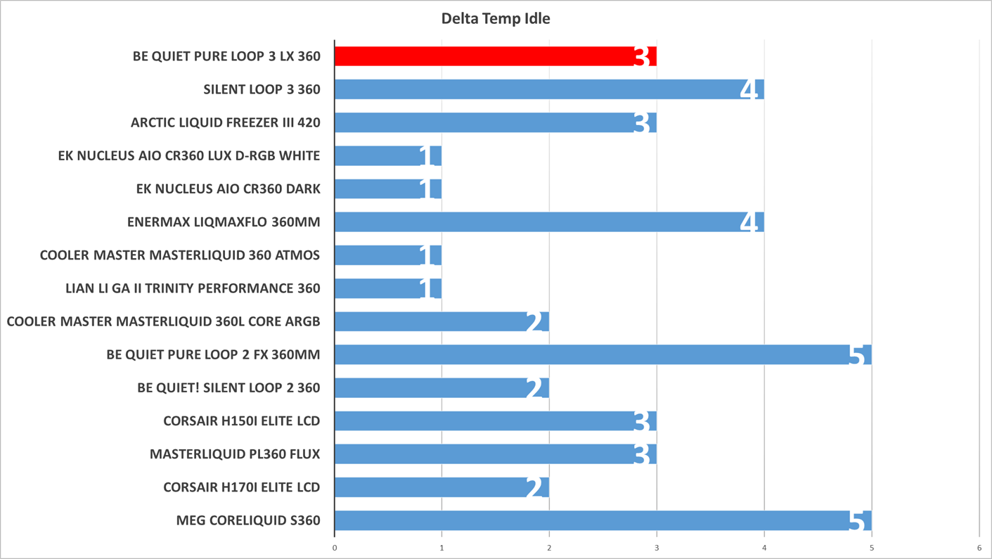 Pure Loop 3 LX 360 be quiet AIO cooler watercooler CPU water cooling AMD INTEL.png